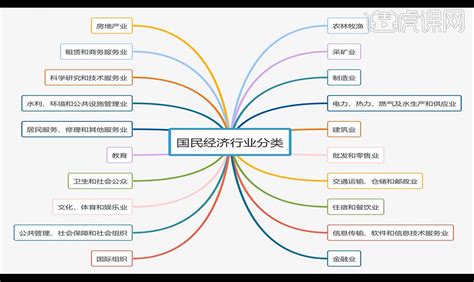 行業有哪些|中国产业分类